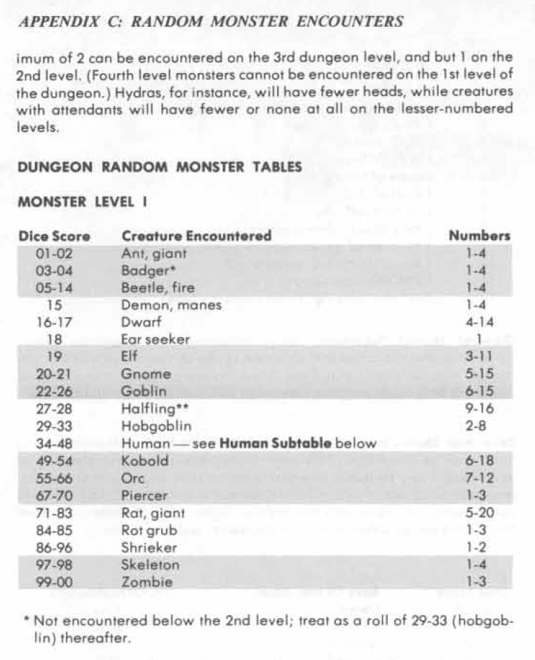 provision chart darkest dungeon